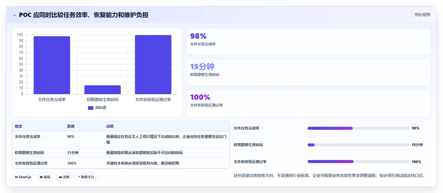 安全与效率兼顾：2026年企业必备的7款局域网文档协作工具盘点