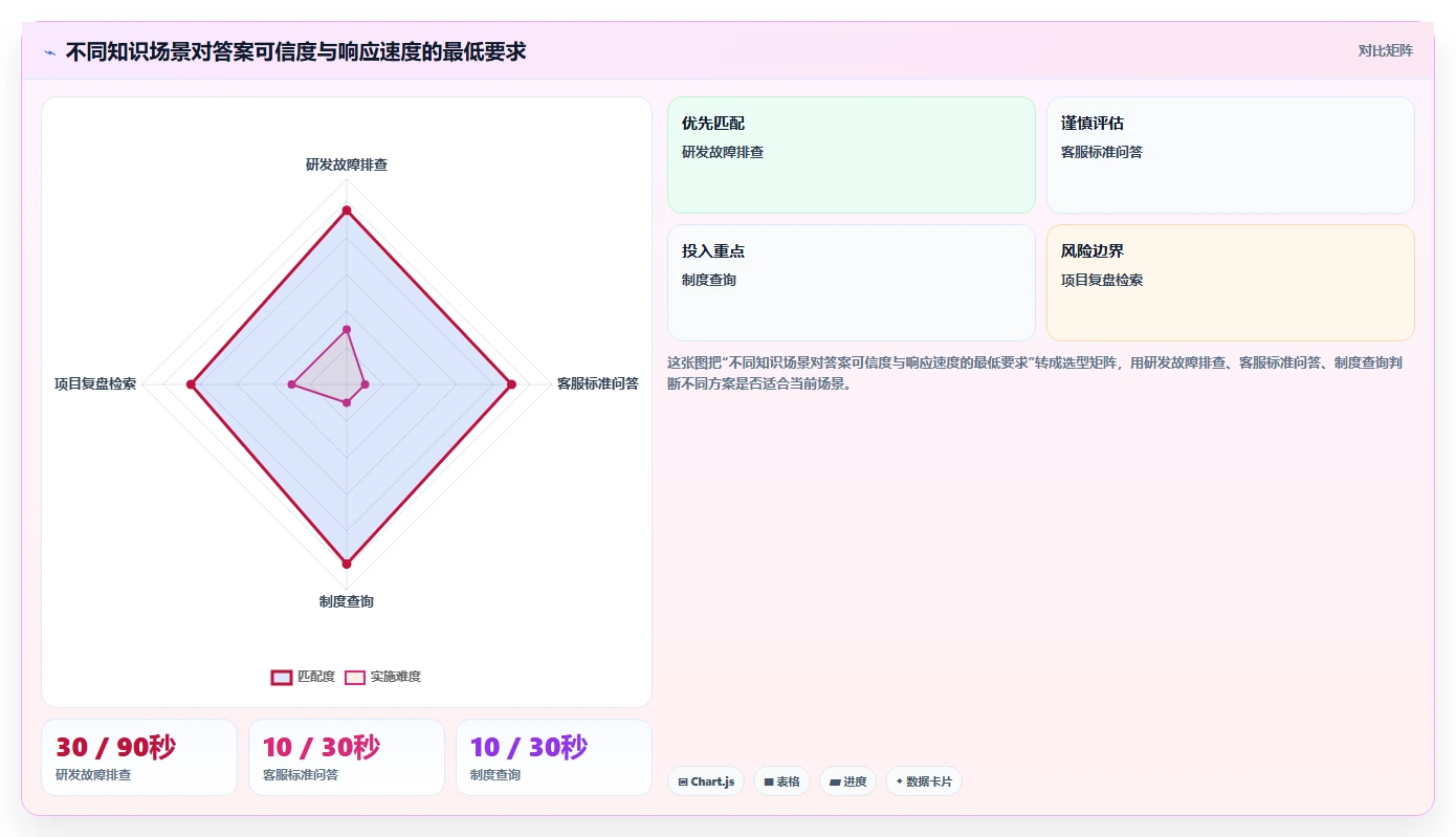 2026年必备:5款顶级rks知识管理系统工具深度对比