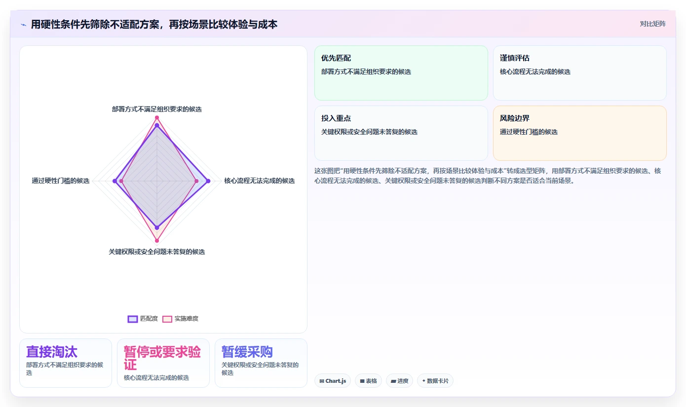 2026年可自定义的项目管理工具推荐：如何选型适配团队场景