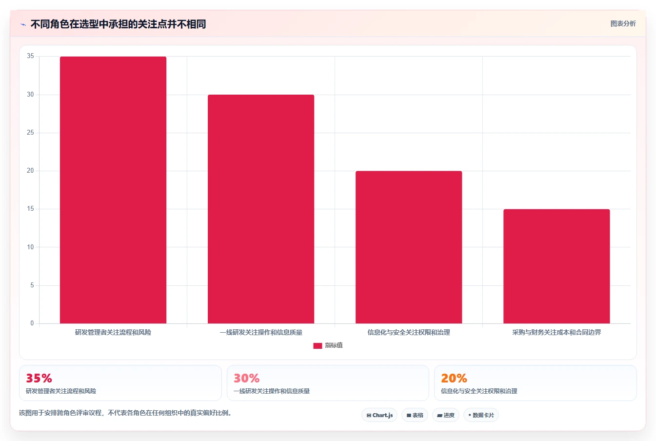 2026 年研发项目管理工具选型:6 款主流平台深度对比