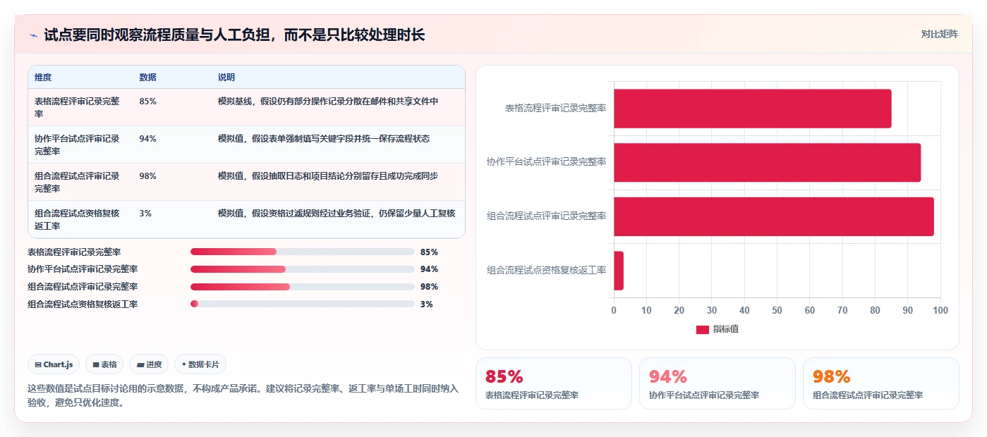 2026年热门对比:6款顶级项目评审摇号管理系统哪个最适合你?