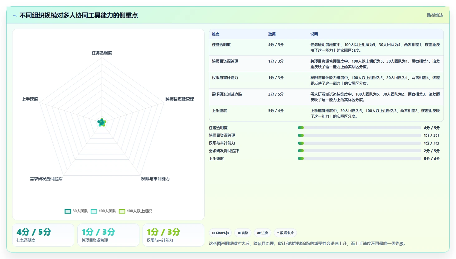 打造高效团队：2026年project多人协同工具选型指南，5款必备推荐