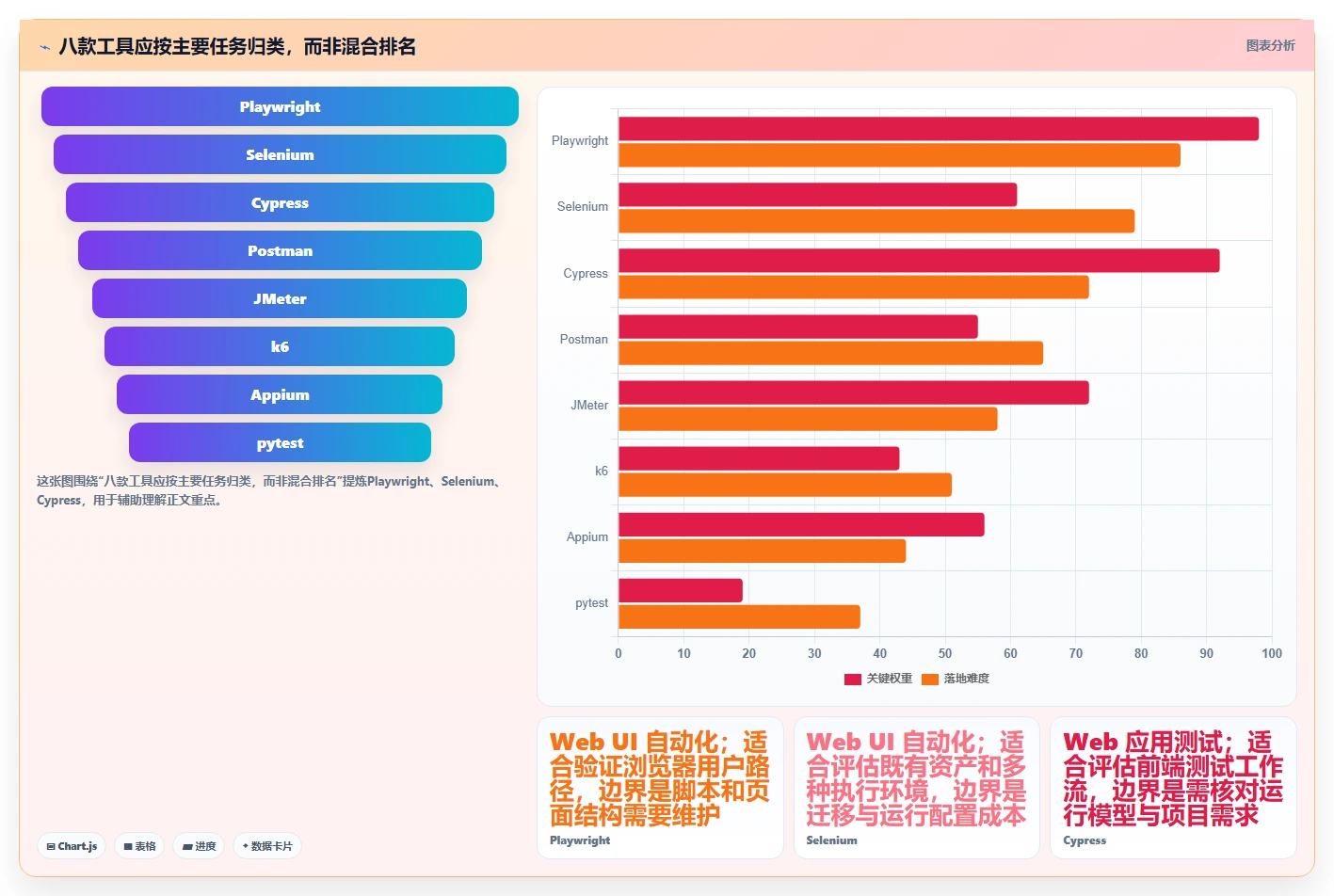 2026年软件测试工具大盘点：8款最高效的测试工具使用指南