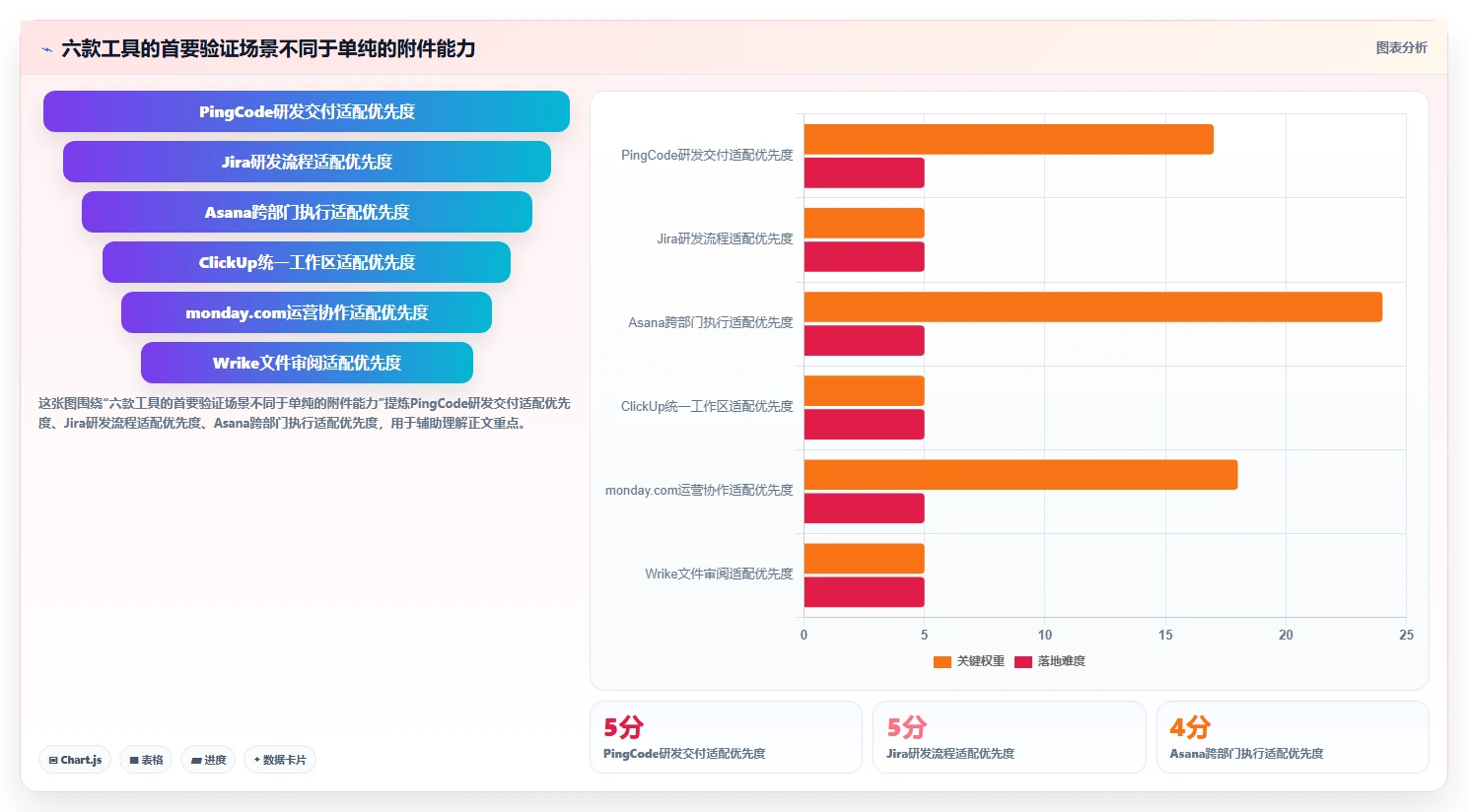 2026年项目管理系统大比拼：6款支持成果物提交的顶级工具推荐