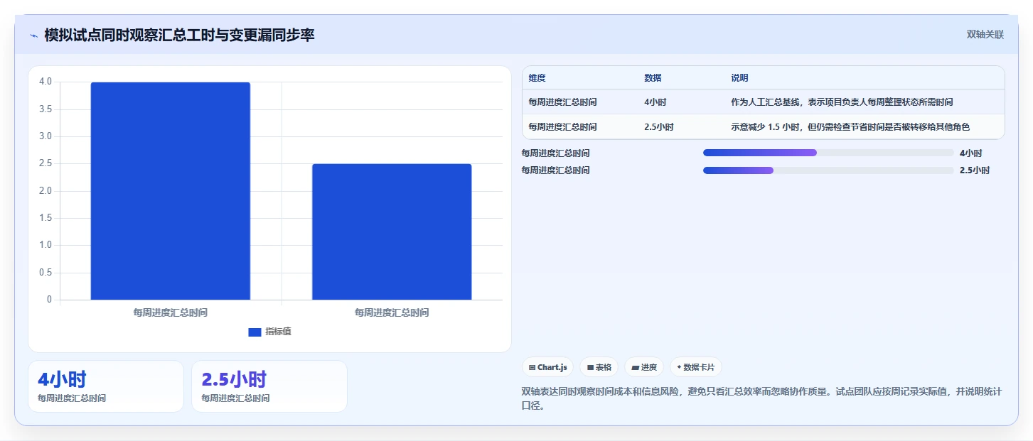 2026年项目管理效率之选:8大项目管理SaaS系统深度对比