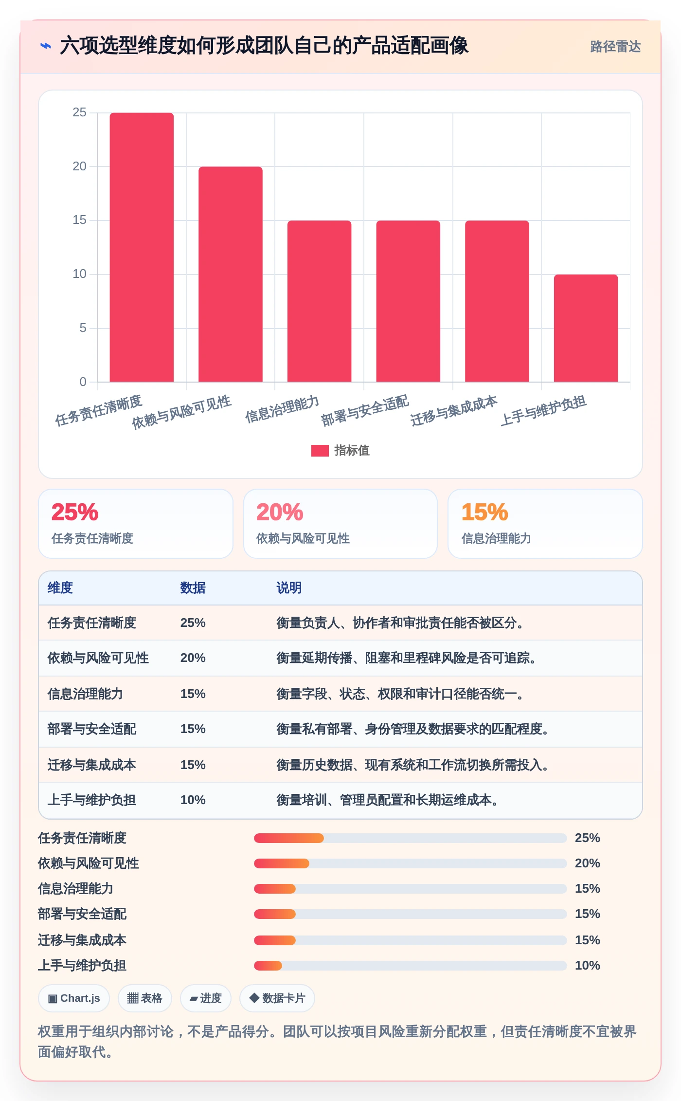 2026年项目效率革命:7款顶级项目任务分工管理软件全面对比