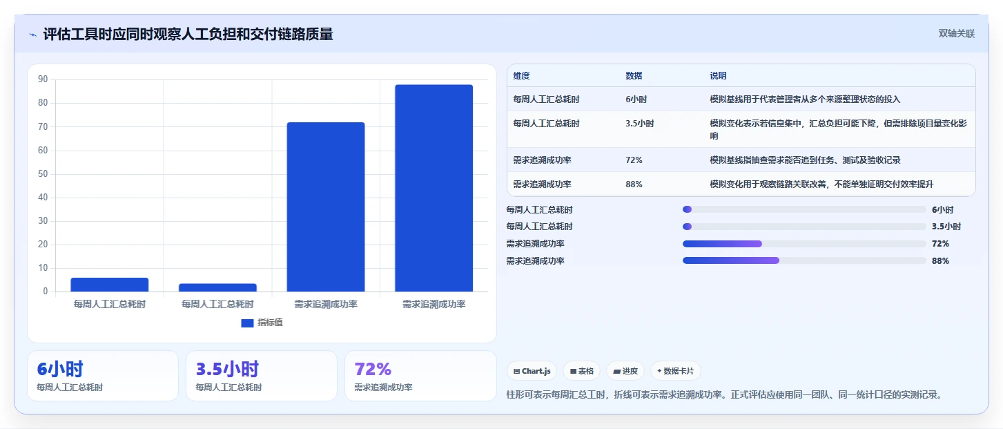 提升团队效率:2026年不可错过的5款敏捷开发管理表工具推荐