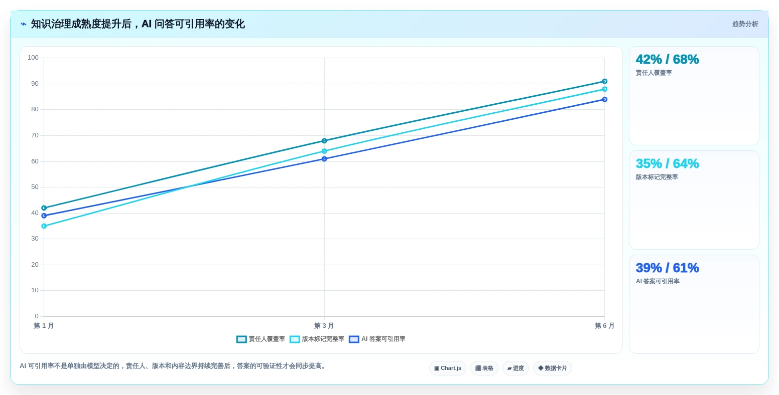 2026年必备:6款顶级结构化文档工具全面对比