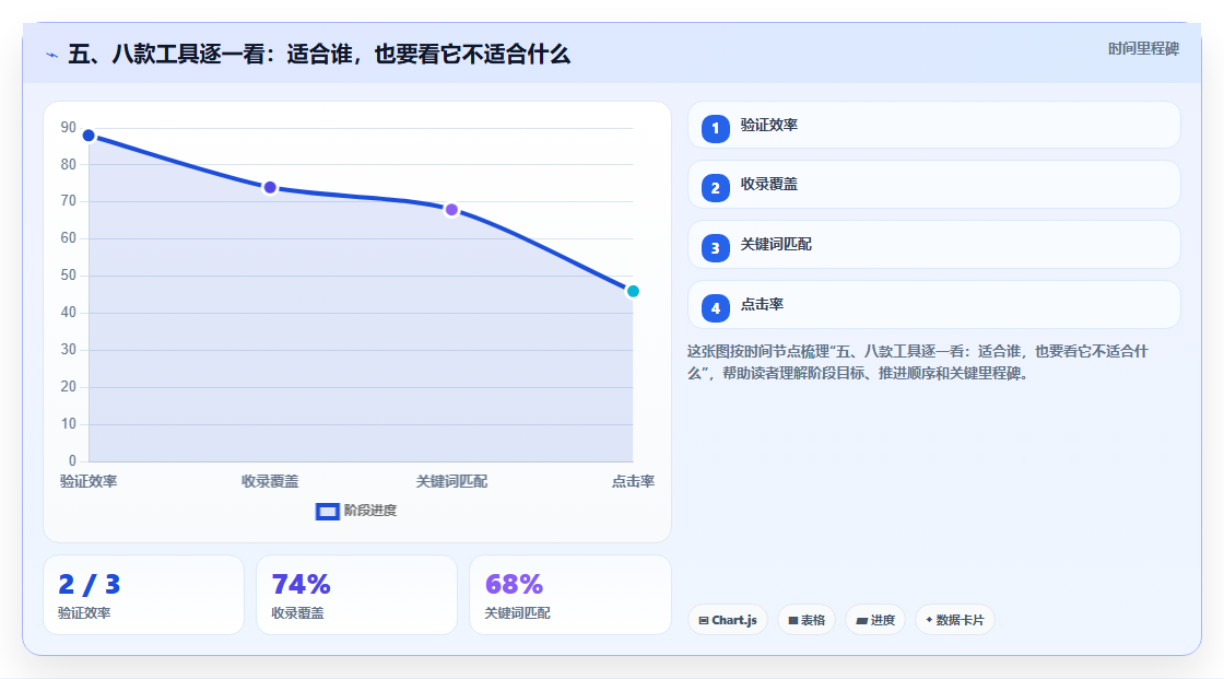 五、八款工具逐一看:适合谁,也要看它不适合什么
