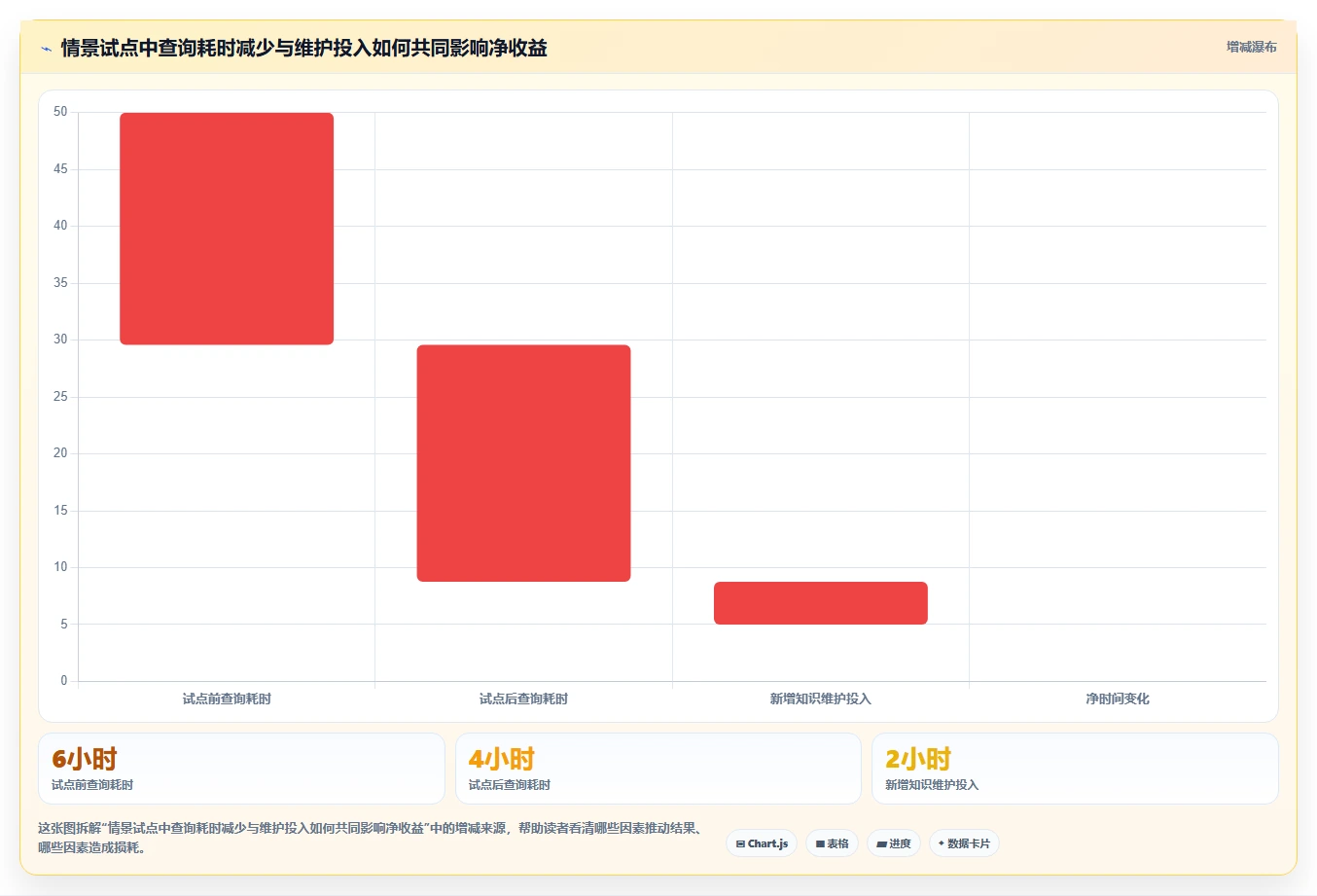 研发团队必备:2026年度7款热门wiki系统工具推荐