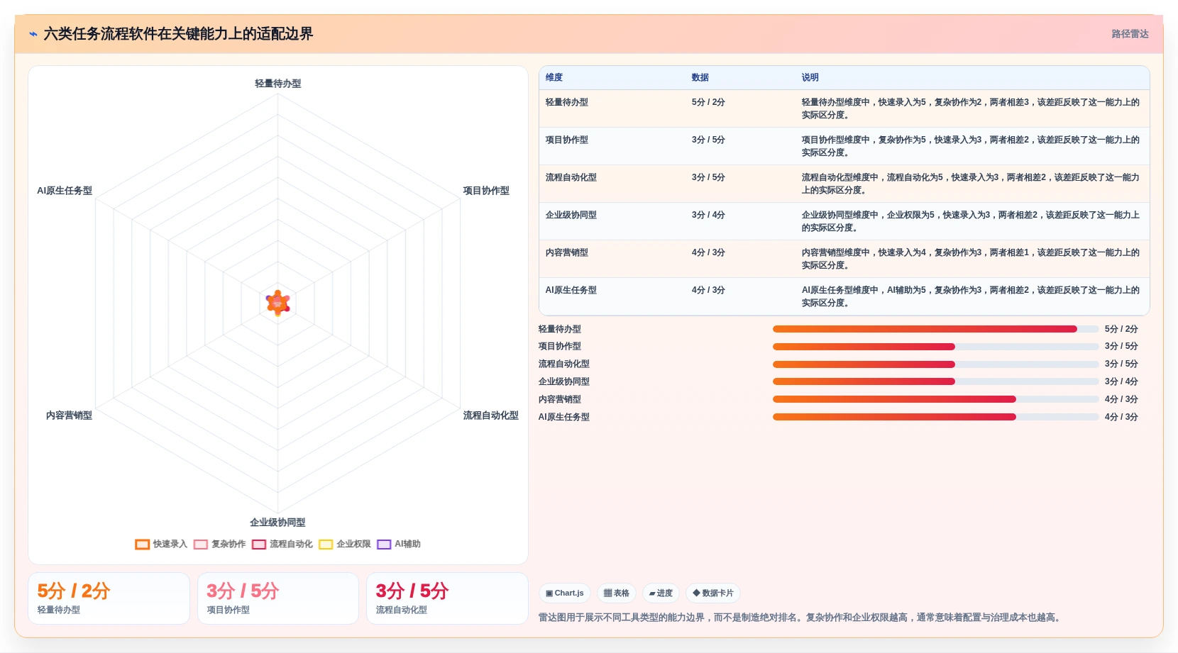 2026年效率革命：6大任务流程软件助你事半功倍
