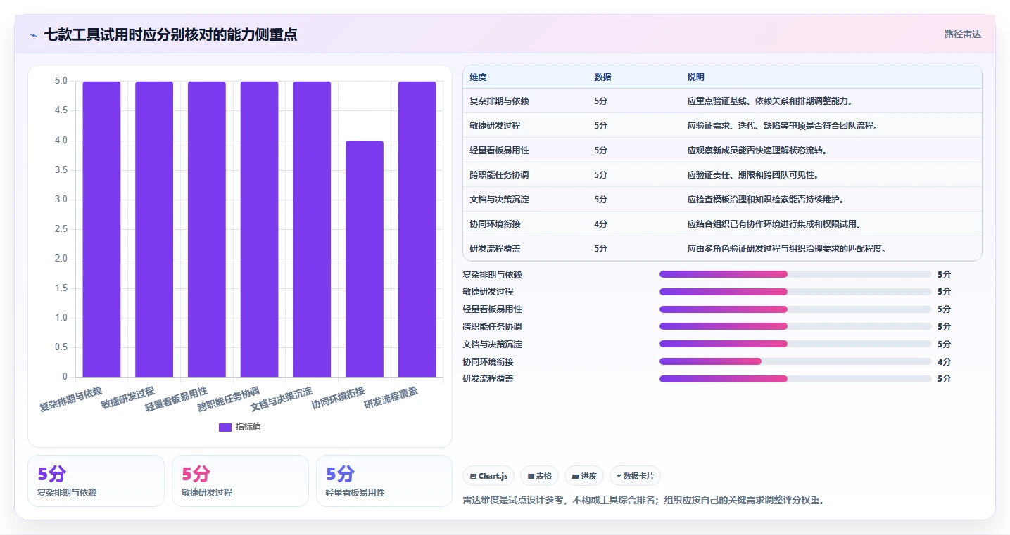 从入门到精通：2026年项目经理必备的7款项目推进工具