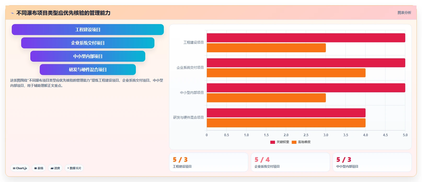 2026年主流瀑布管理工具有哪些？这篇深度测评帮你快速完成选型
