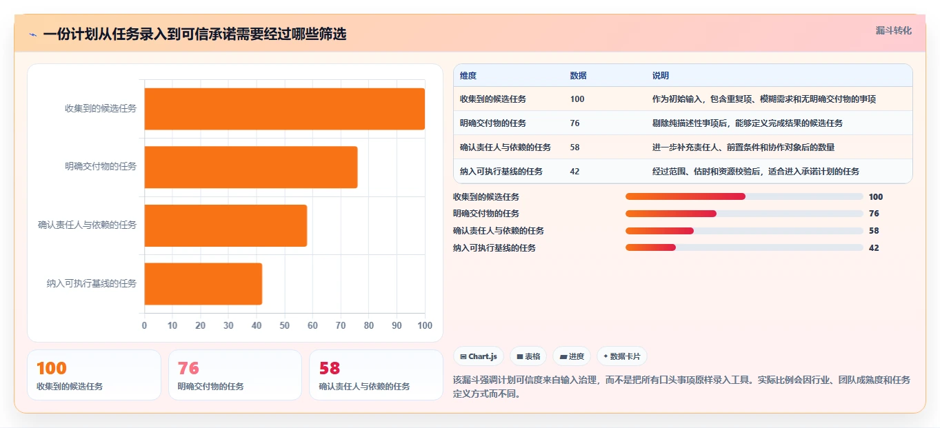 项目管理新趋势：2026年不可错过的8款制作计划神器