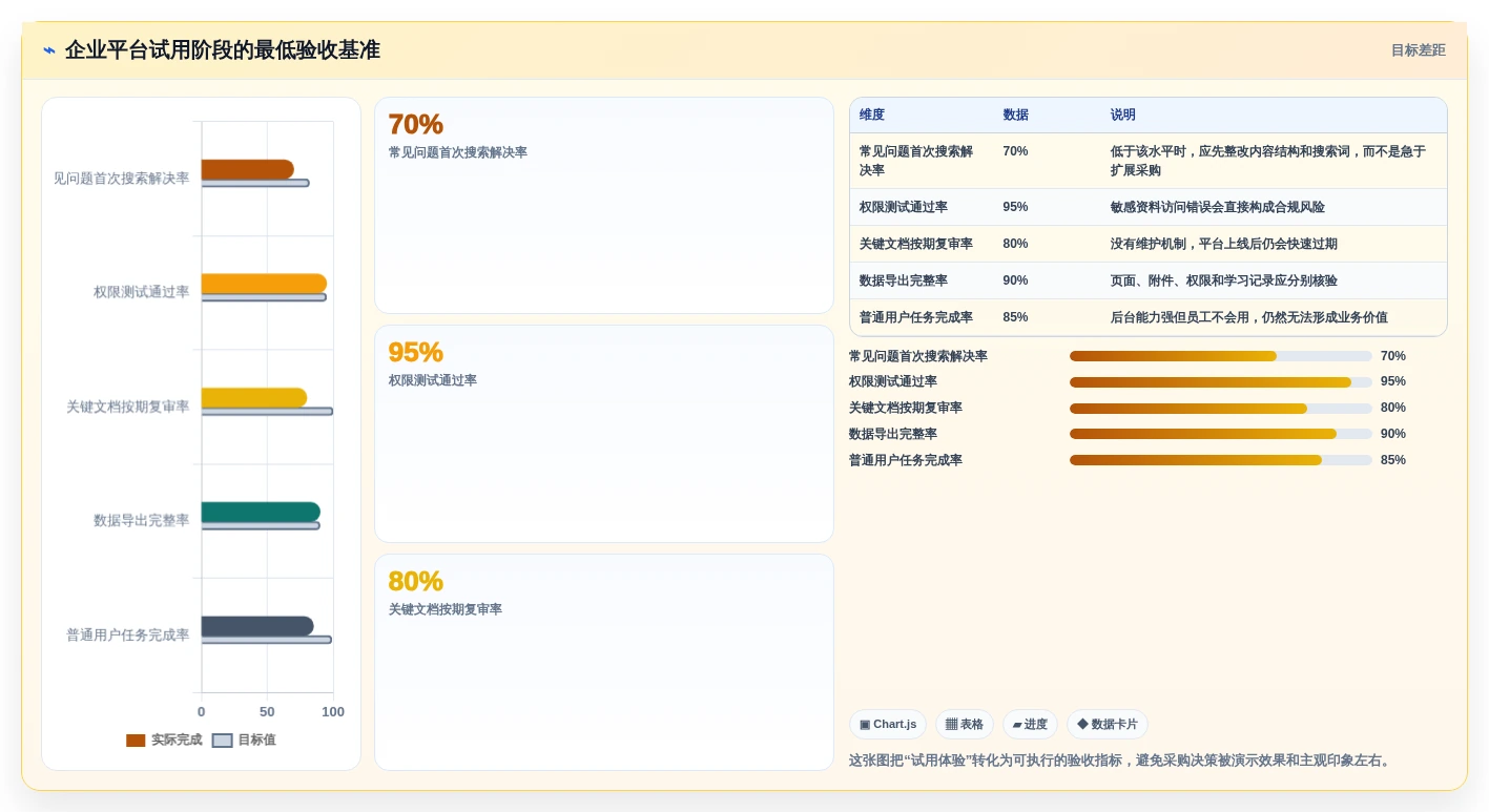 2026年知识库与在线学习平台大盘点:6款最受欢迎工具深度对比