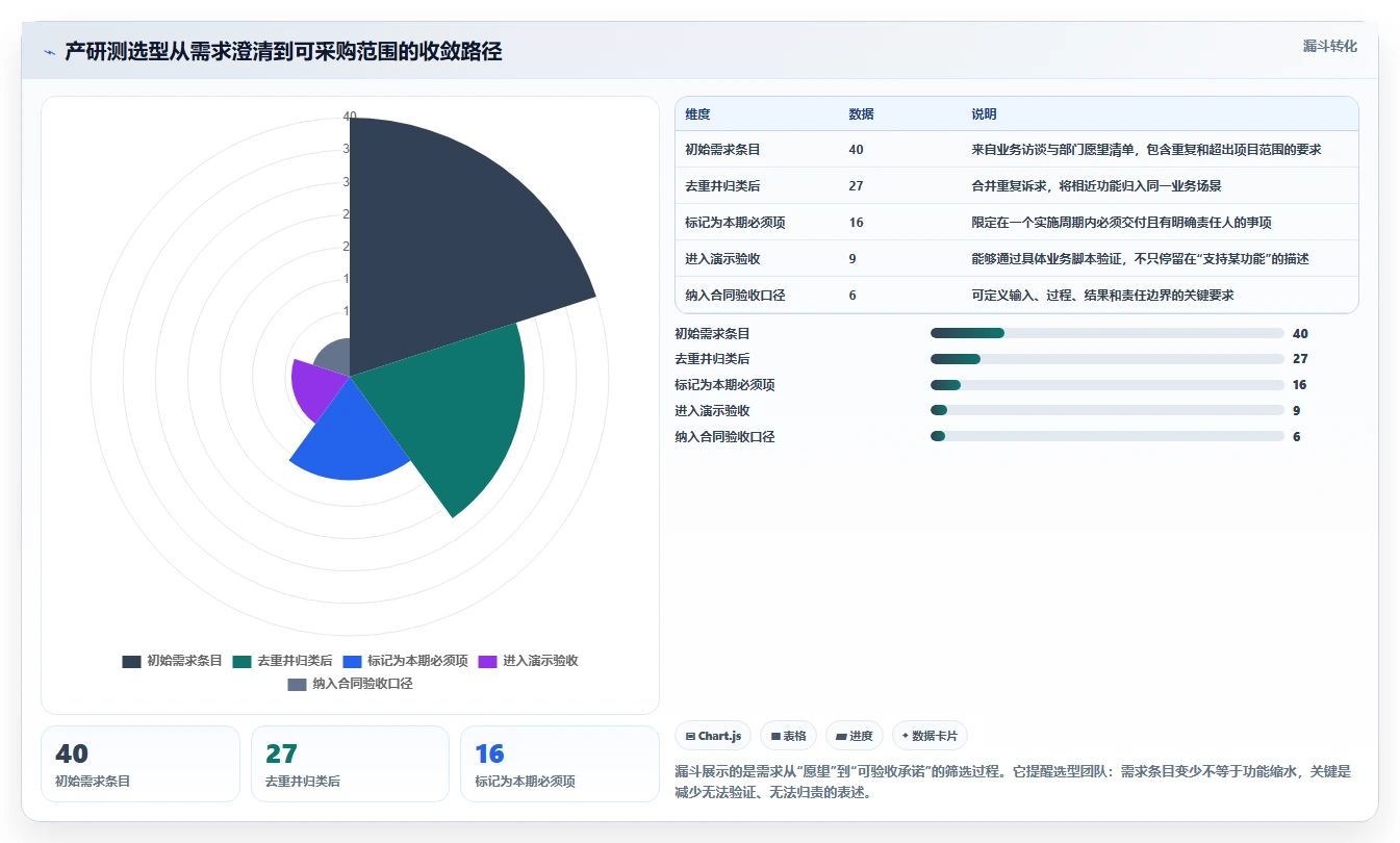 2026年产研测一体化管理软件选型：8款主流方案深度评测