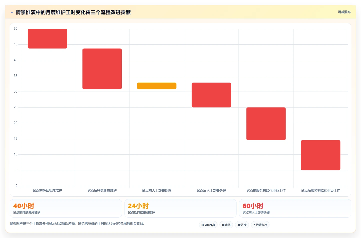 DevOps平台选型指南:2026年必备的5款革新性工具盘点