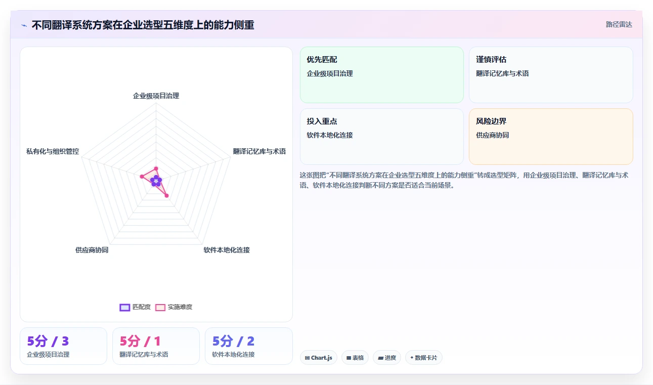 翻译项目管理升级指南:2026年7大翻译行业文档管理系统对比分析