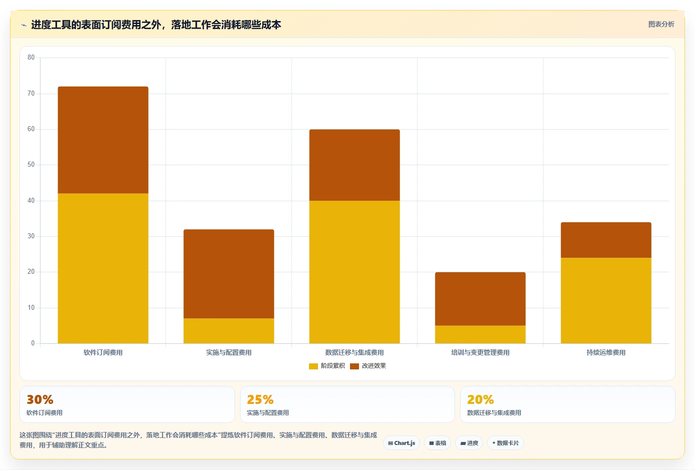提升团队效率：2026年最受欢迎的5大韩文进度计划编制系统工具推荐