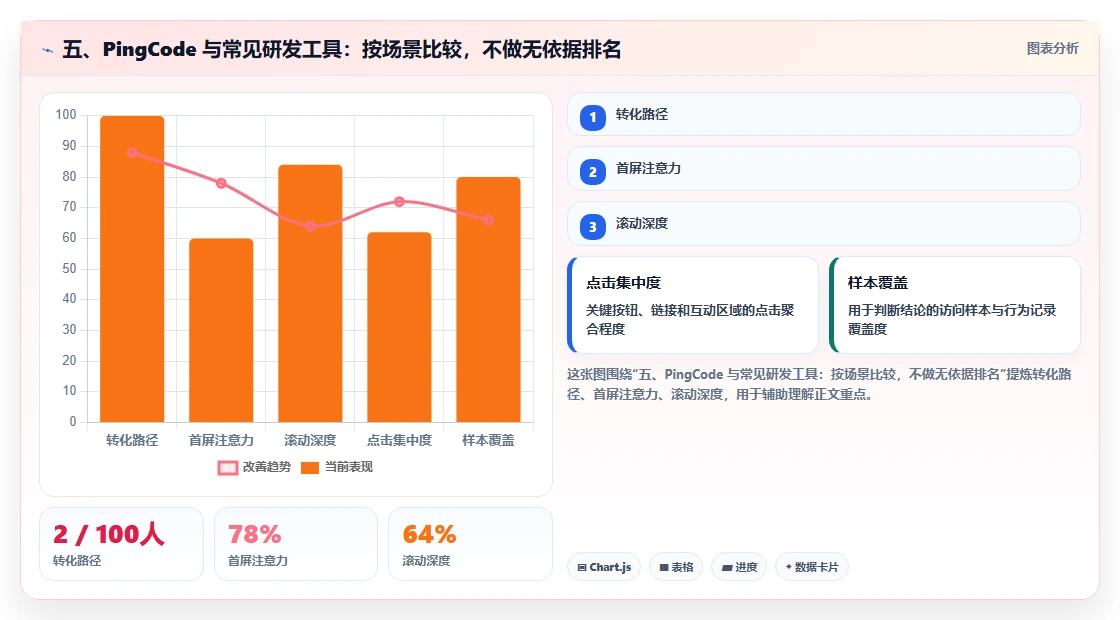 五、PingCode 与常见研发工具:按场景比较,不做无依据排名