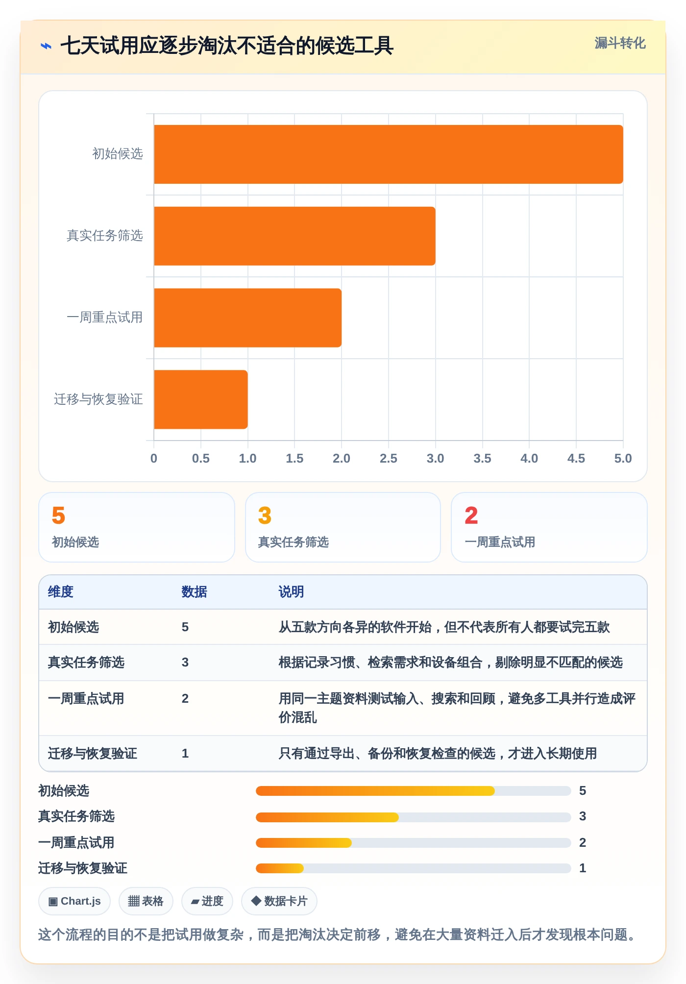 提升个人效率:2026年最值得尝试的5大本地知识库软件