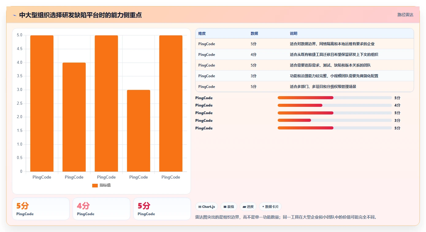 项目经理必读:2026年最受欢迎的5大轻量级bug需求管理工具推荐