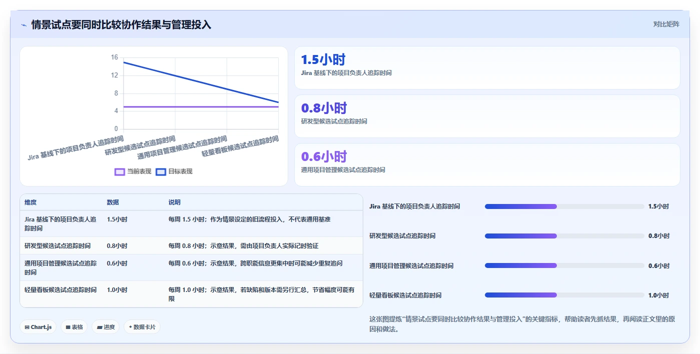 2026年适合小团队的十款项目管理工具替代Jira