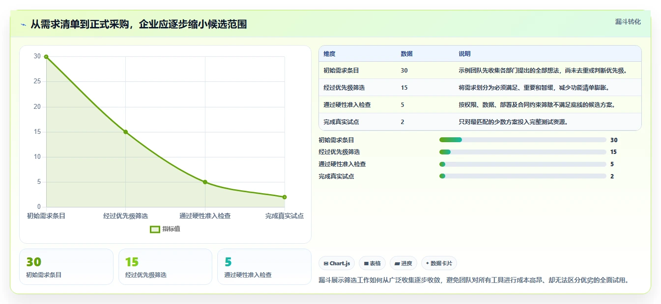 2026年项目管理软件选型与预算规划：企业如何匹配高性价比工具