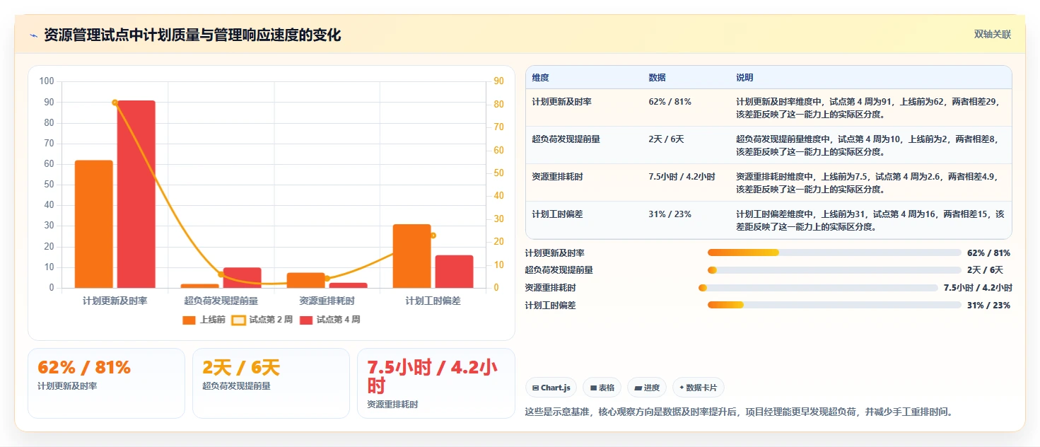 2026年项目经理必备：精选6款顶级项目人员安排计划工具