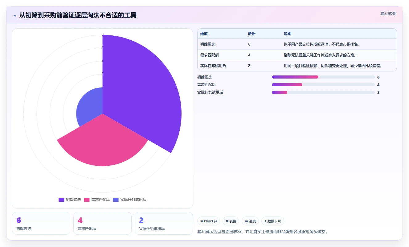 2026年项目管理利器:6款最强大的甘特图工具对比