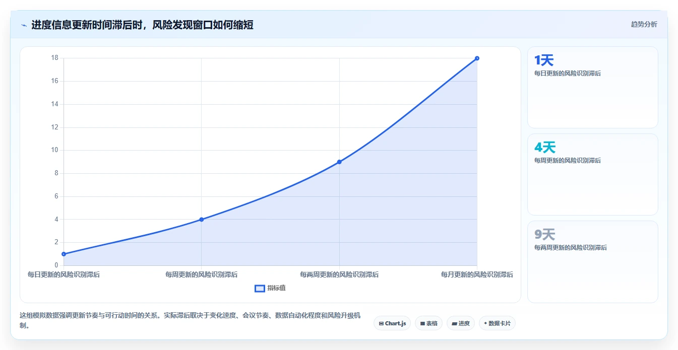 项目管理新趋势:2026年最值得投资的5款进度图工具