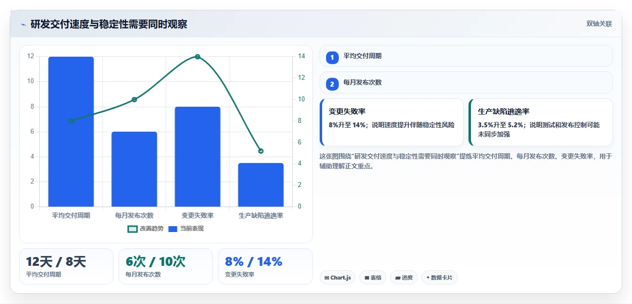 研发团队必备:2026年软件功能开发计划表工具选型指南