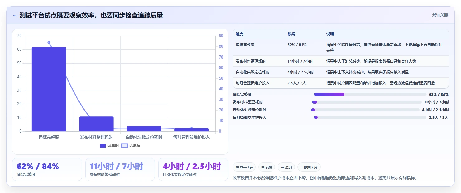 2026年必备：6款顶级百度测试管理平台工具对比与推荐