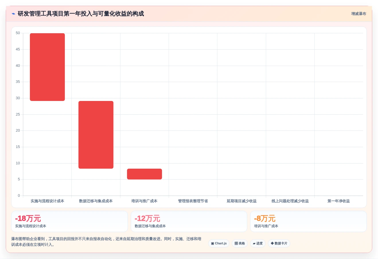 选对工具事半功倍:2026年度5大研发绩效管理软件深度对比