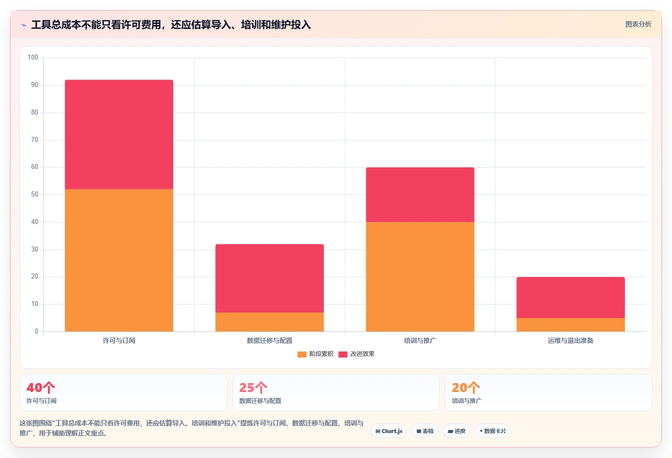选对工具事半功倍：2026年网络进度计划图软件选型指南