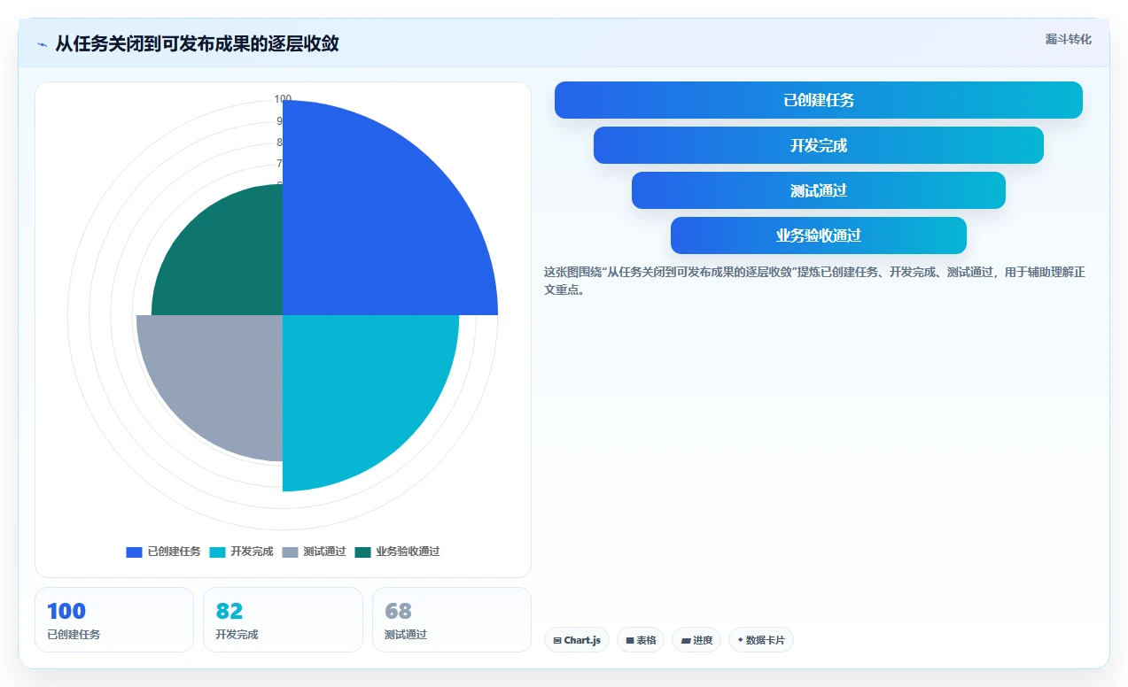 提升研发效率的秘诀：2026年最值得尝试的5大raz进度表
