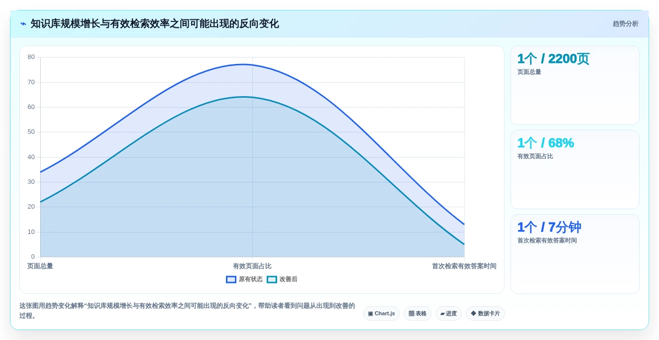 2026年效率之选:6大好的文档管理系统工具深度对比