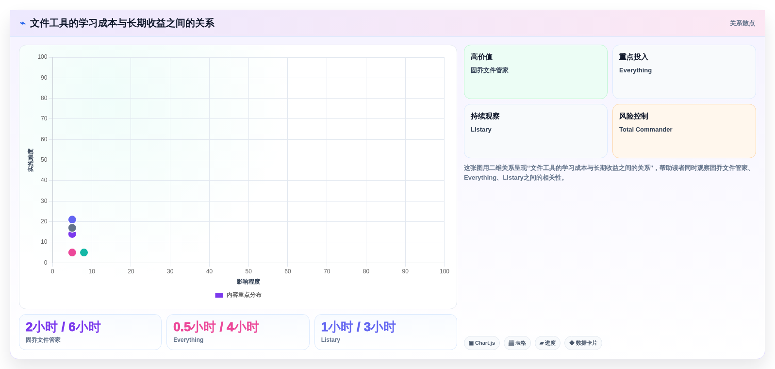 提升文档管理效率:2026年5大固乔文件管家软件推荐及选型指南