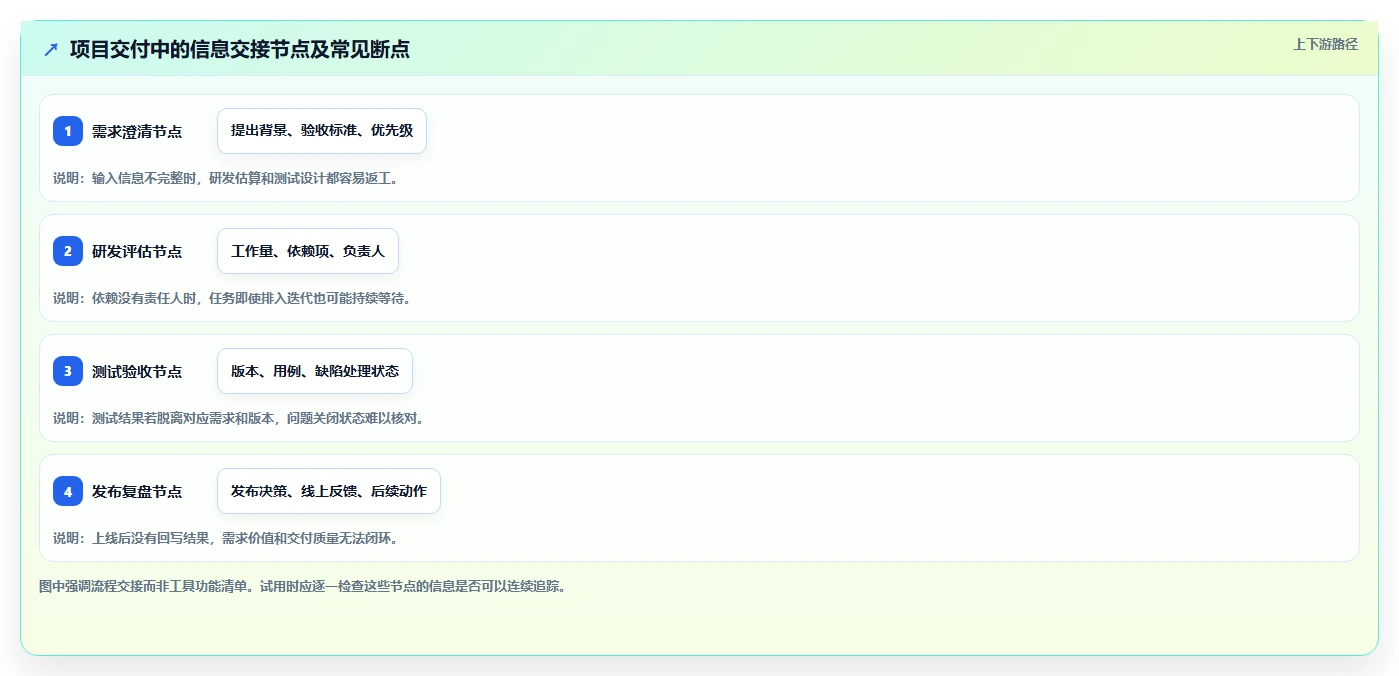 项目经理必看：2026年7款热门PingCode平台工具深度评测