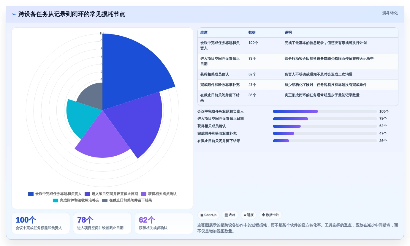 效率提升必备:2026年6大苹果电脑项目管理软件推荐