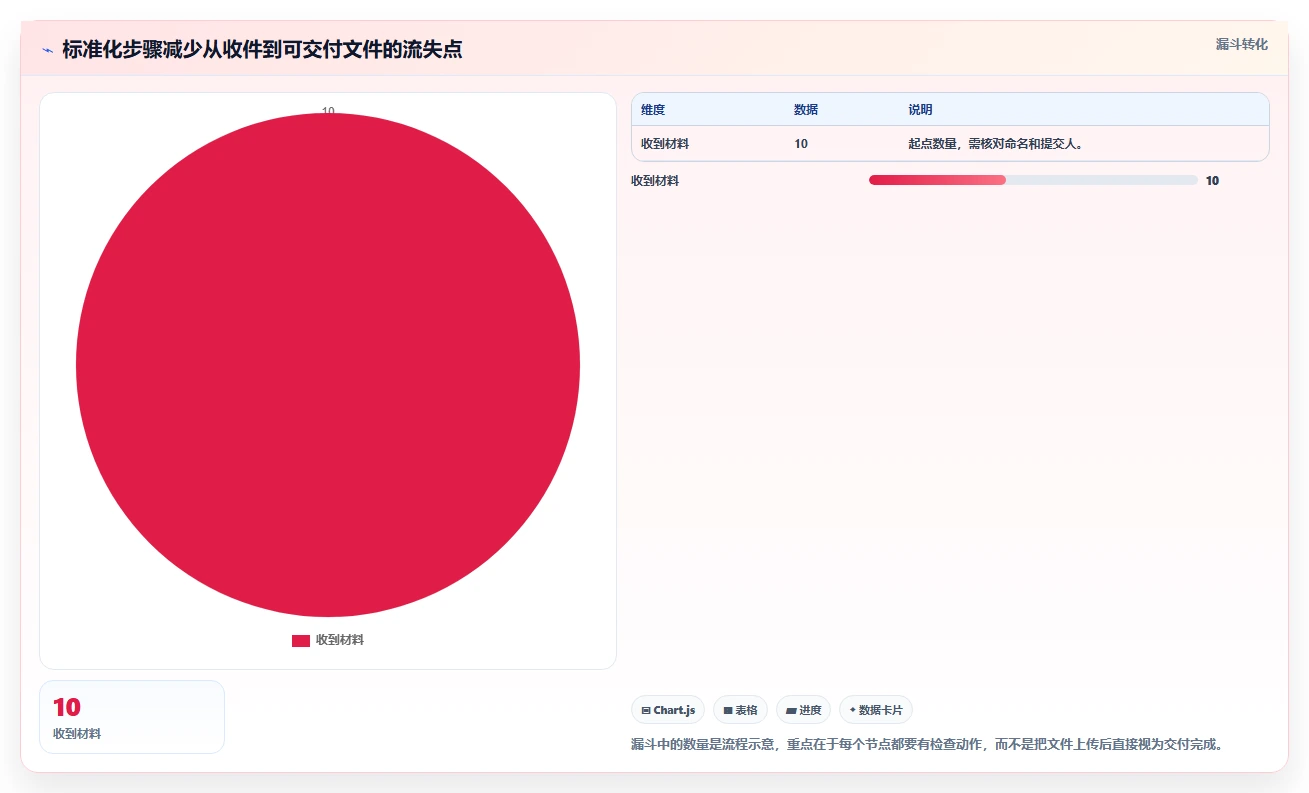 提升文档处理速度:2026年最受欢迎的5大在线word合并工具推荐