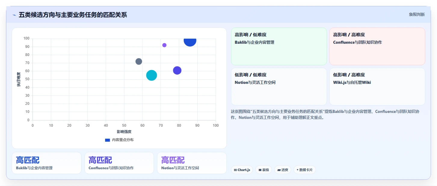 如何选择适合你的知识库系统技术需求?2026年5款必备工具推荐