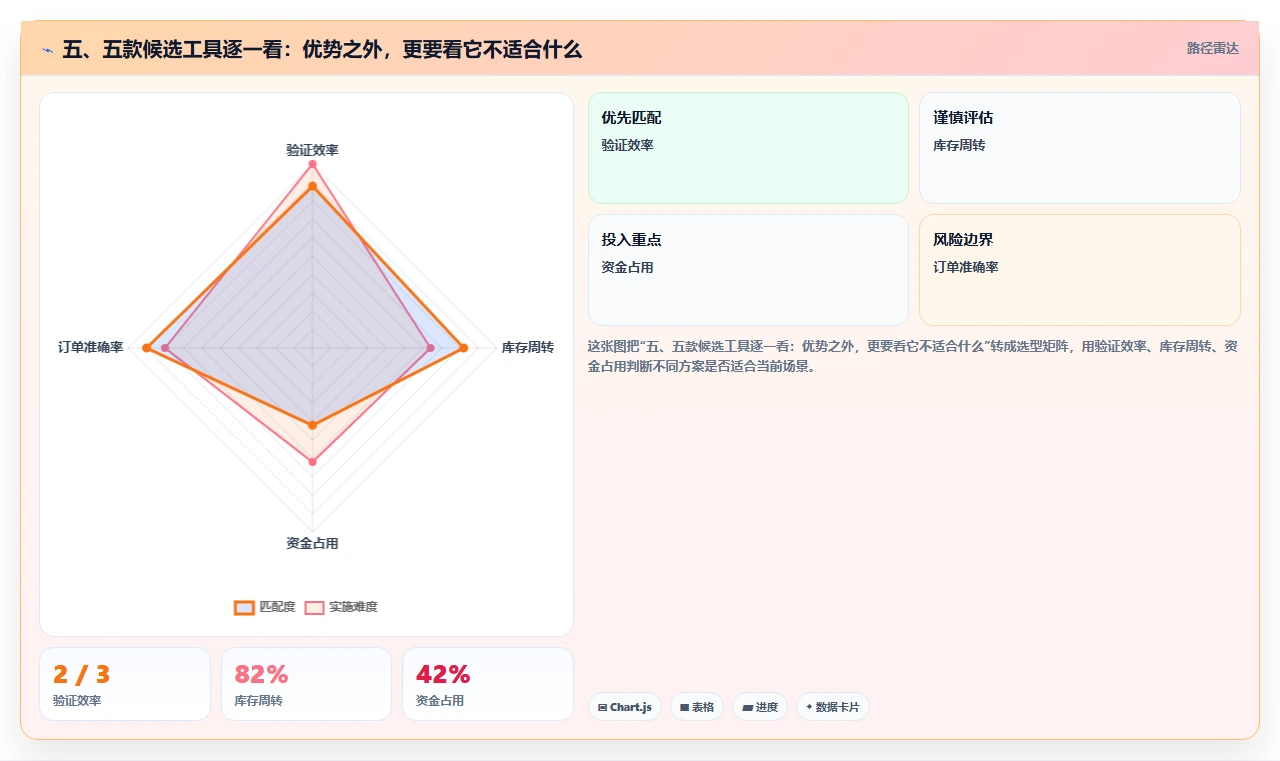 五、五款候选工具逐一看:优势之外,更要看它不适合什么