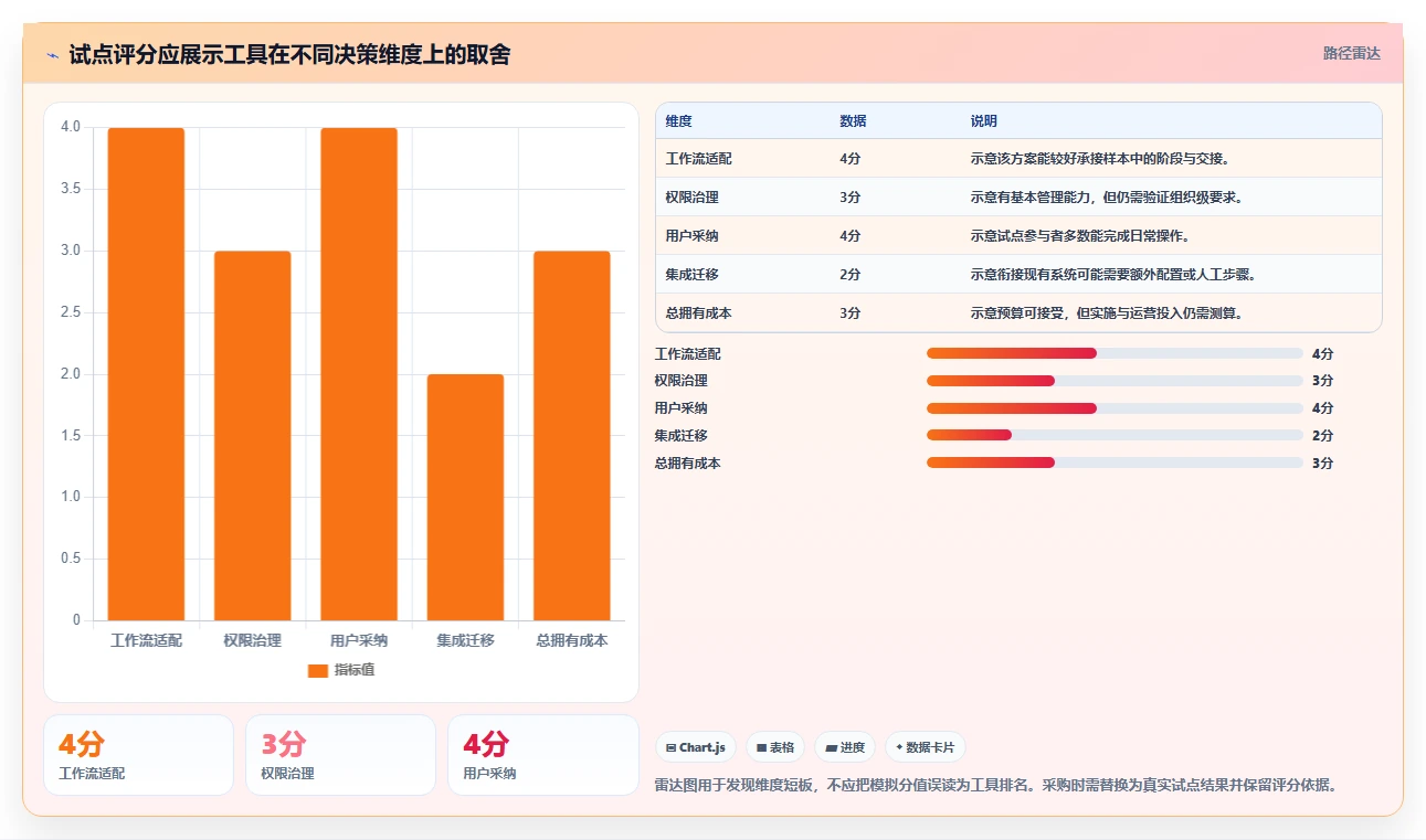 任务的软件选型指南:2026年企业管理者必看的8款工具