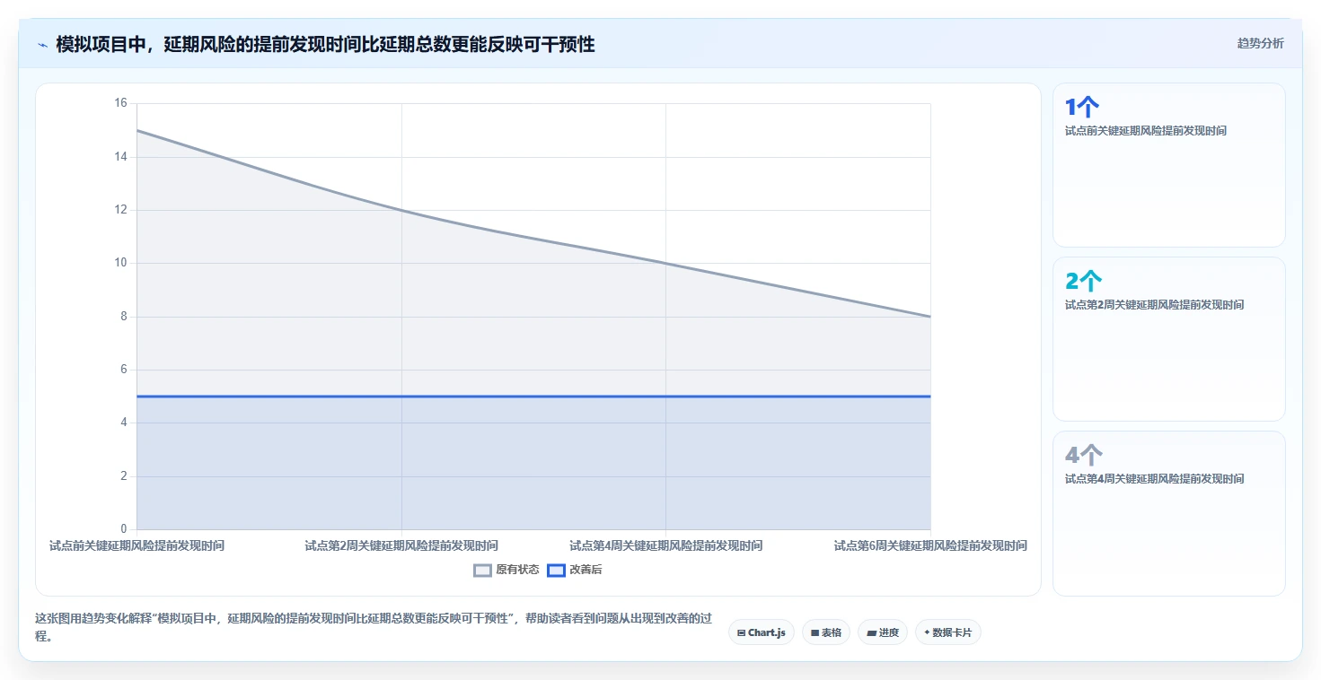 解锁高效协作:2026年在线项目进度管理工具选型指南