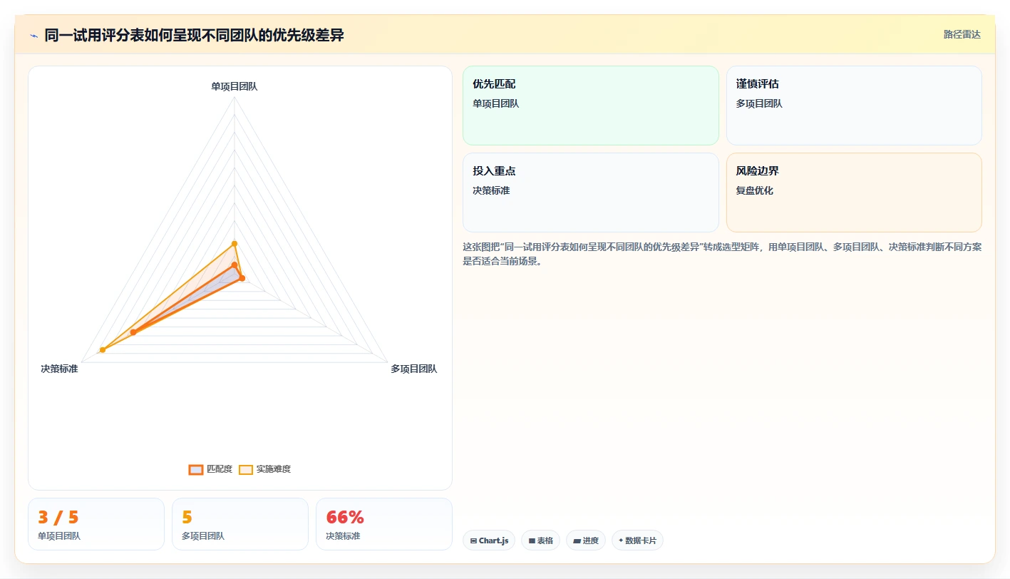 项目排期工具对比:2026 年最佳选择指南