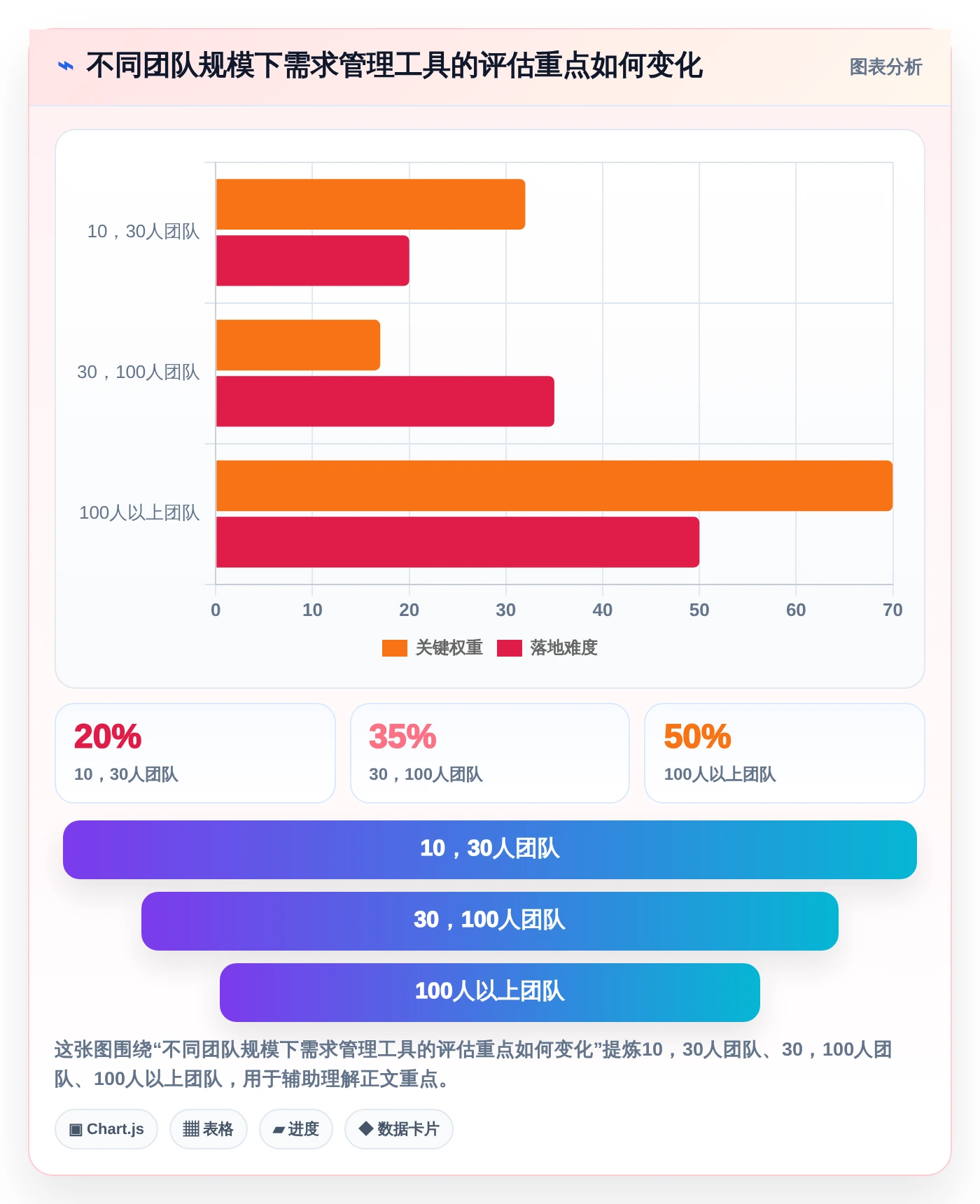 项目经理必读：2026年需求管理工具软件选型指南及7款热门推荐