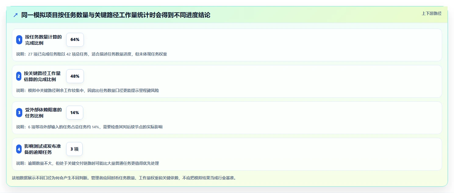 2026年项目管理革新:6款顶级项目进度晴雨表工具大盘点