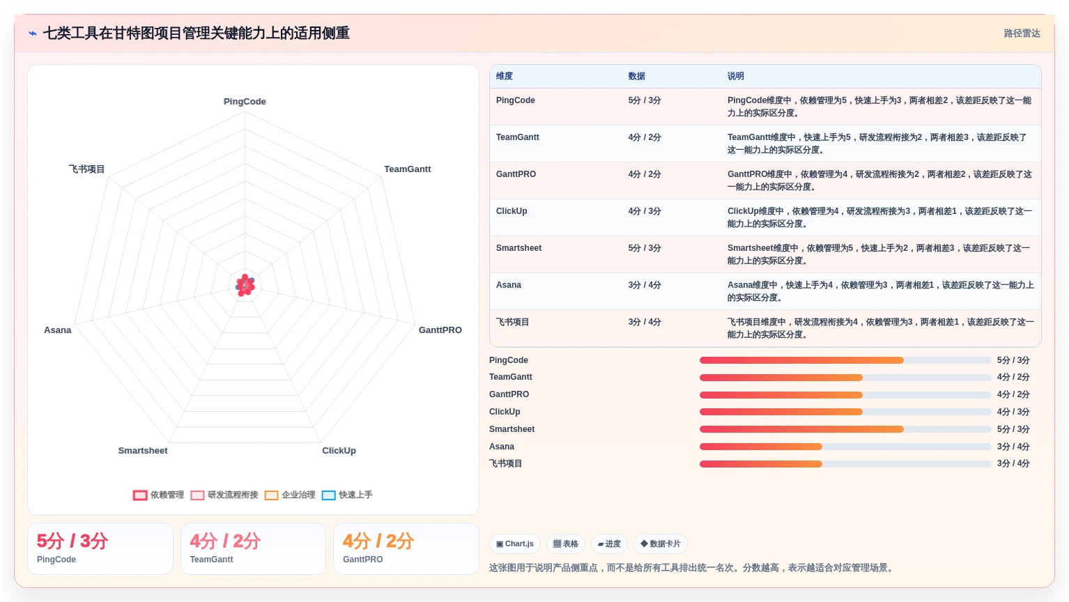 选对工具事半功倍：2026年7款优秀在线甘特图项目管理工具推荐