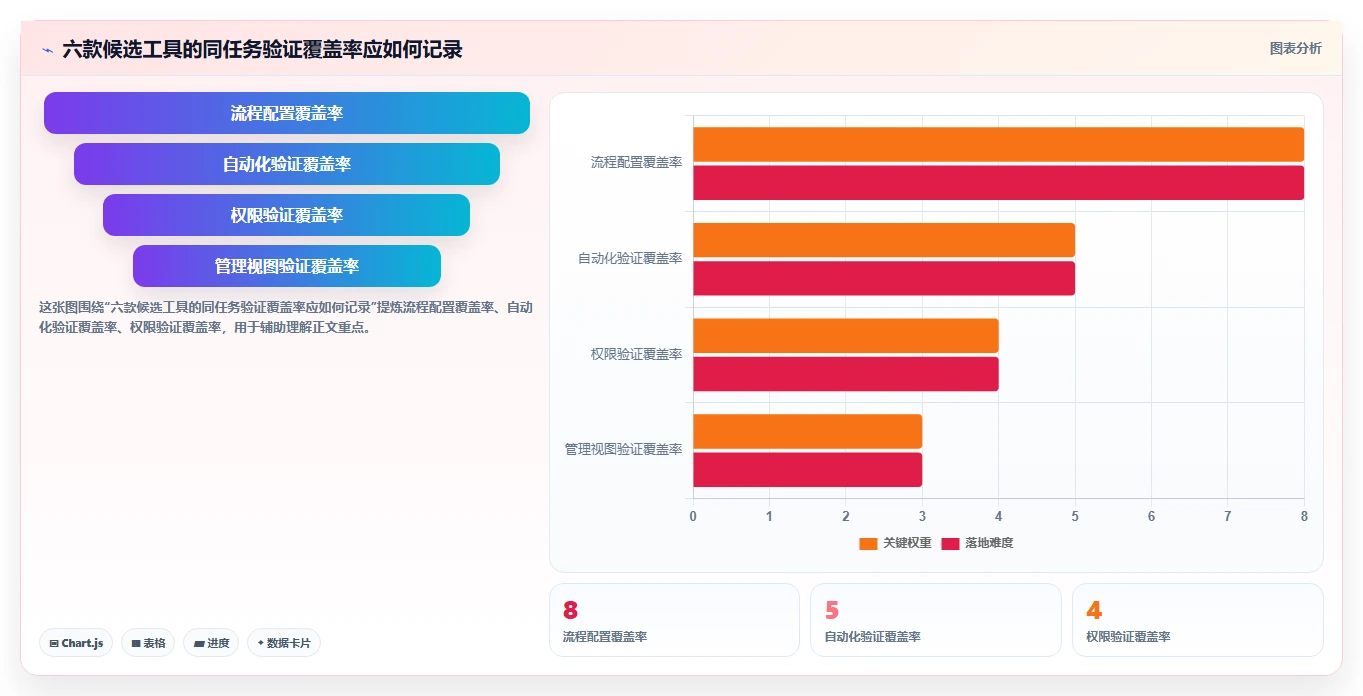 2026年效率革命:6款顶级低代码项目管理工具全面对比